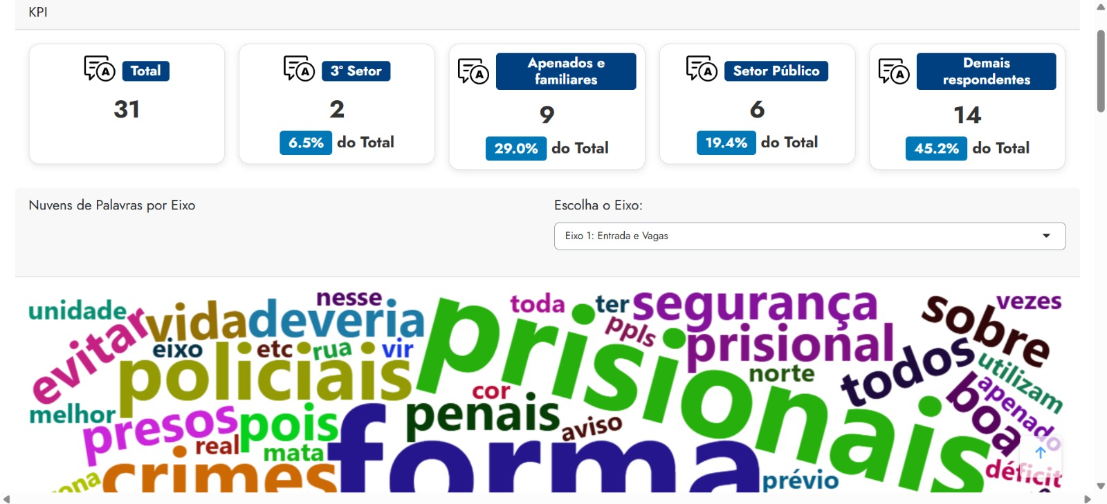 Prévia do aplicativo/relatório