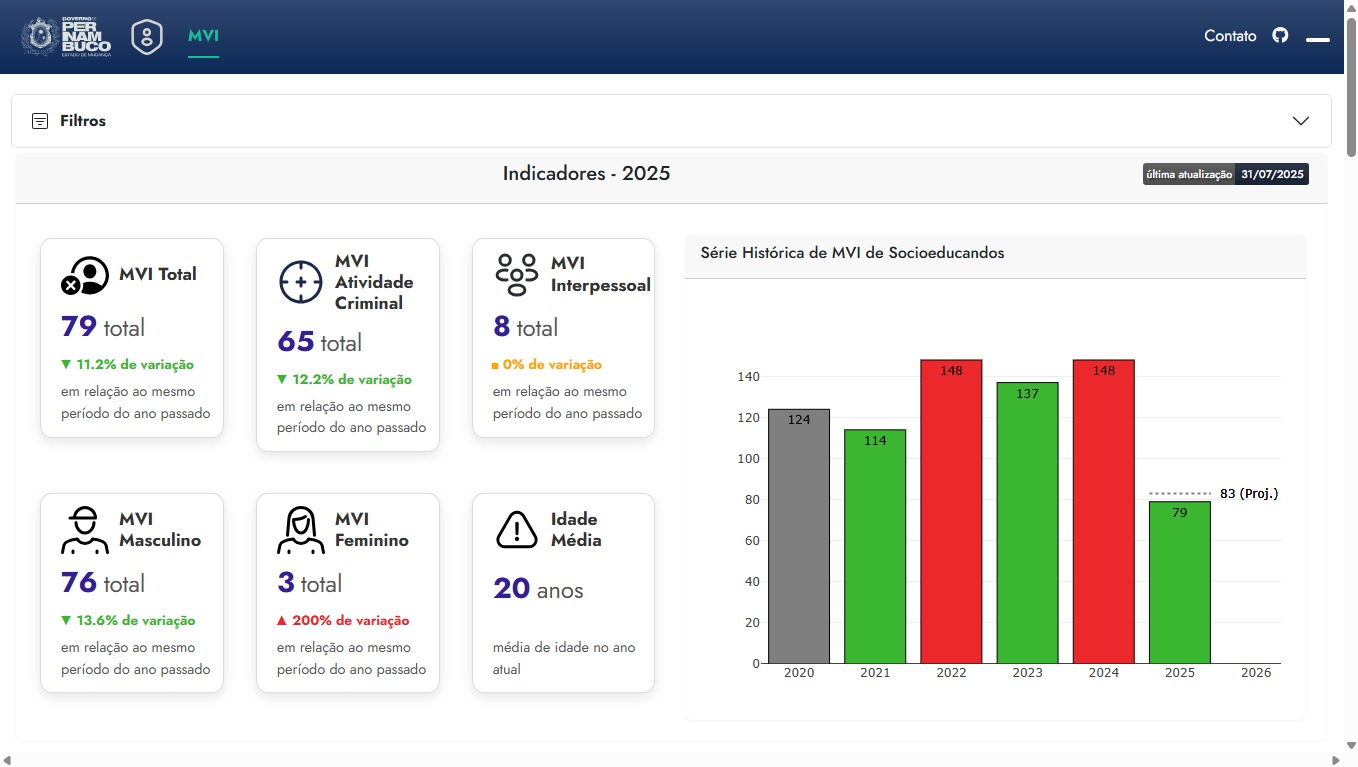 Prévia do aplicativo/relatório