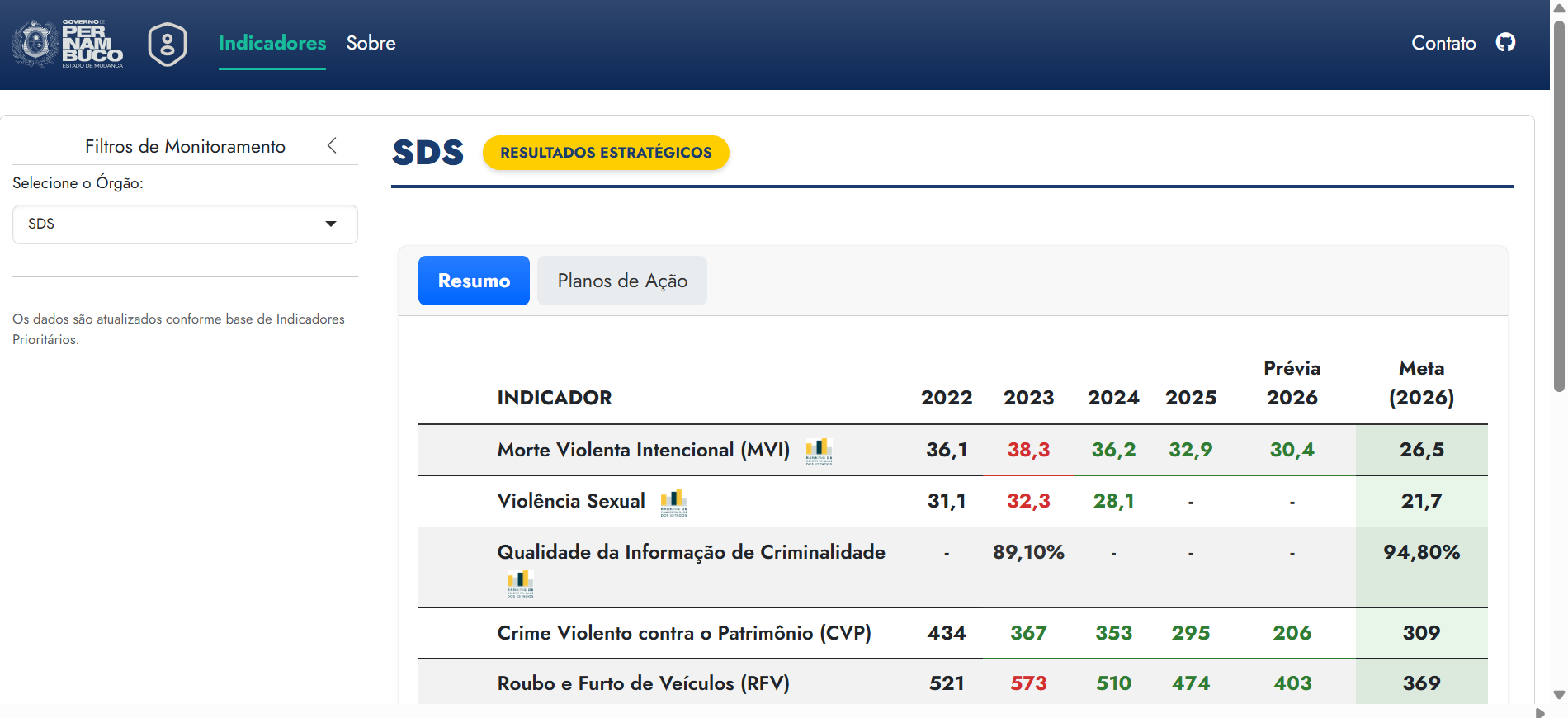 Prévia do aplicativo/relatório